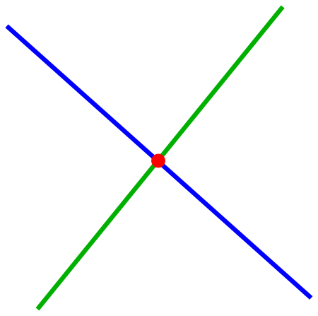 Persilangan_(geometri)