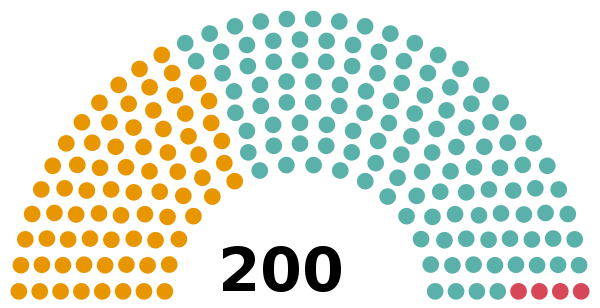 Seggi Senato della Repubblica (2020).svg