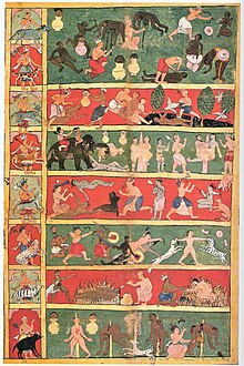 17th-century cloth painting depicting seven levels of Jain Hell and various tortures suffered in them. Left panel depicts the demi-god and his animal vehicle presiding over each Hell. Seven Jain Hells.jpg