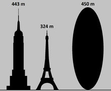 Comparison of possible size of Apophis asteroid to Eiffel Tower and Empire State Building Size of Apophis asteroid.png