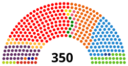 Elezioni generali in Spagna ad aprile 2019