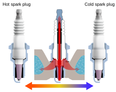 Longer insulator tip (in gray) for the "hotter" spark plug