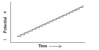 <span class="mw-page-title-main">Staircase voltammetry</span>