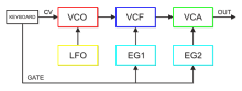 Synth Diag.svg