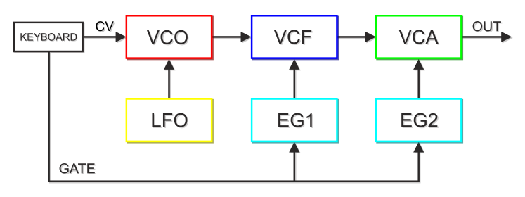 File:Synth Diag.svg