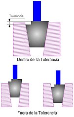 Miniatura para Calibre (ingeniería)