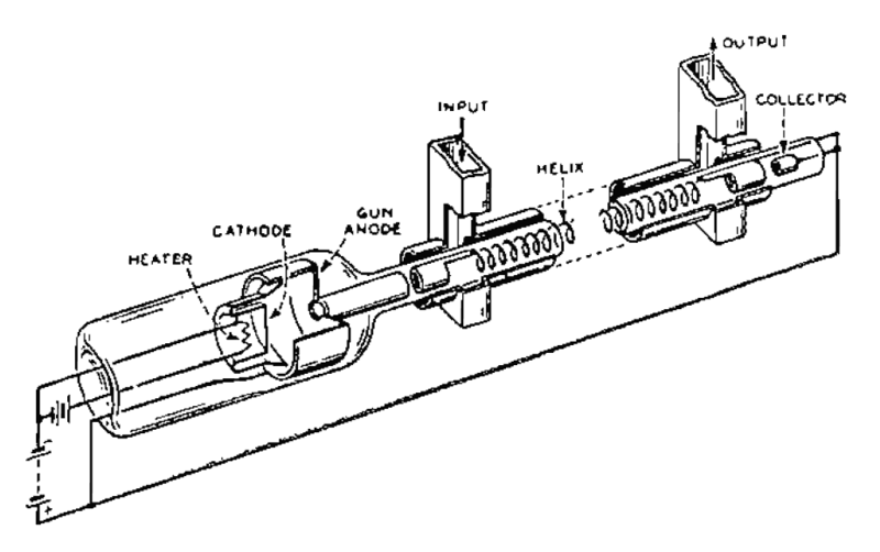 File:Traveling wave tube diagram.png