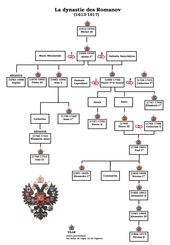 Russie: Géographie, Organisation du territoire, Histoire