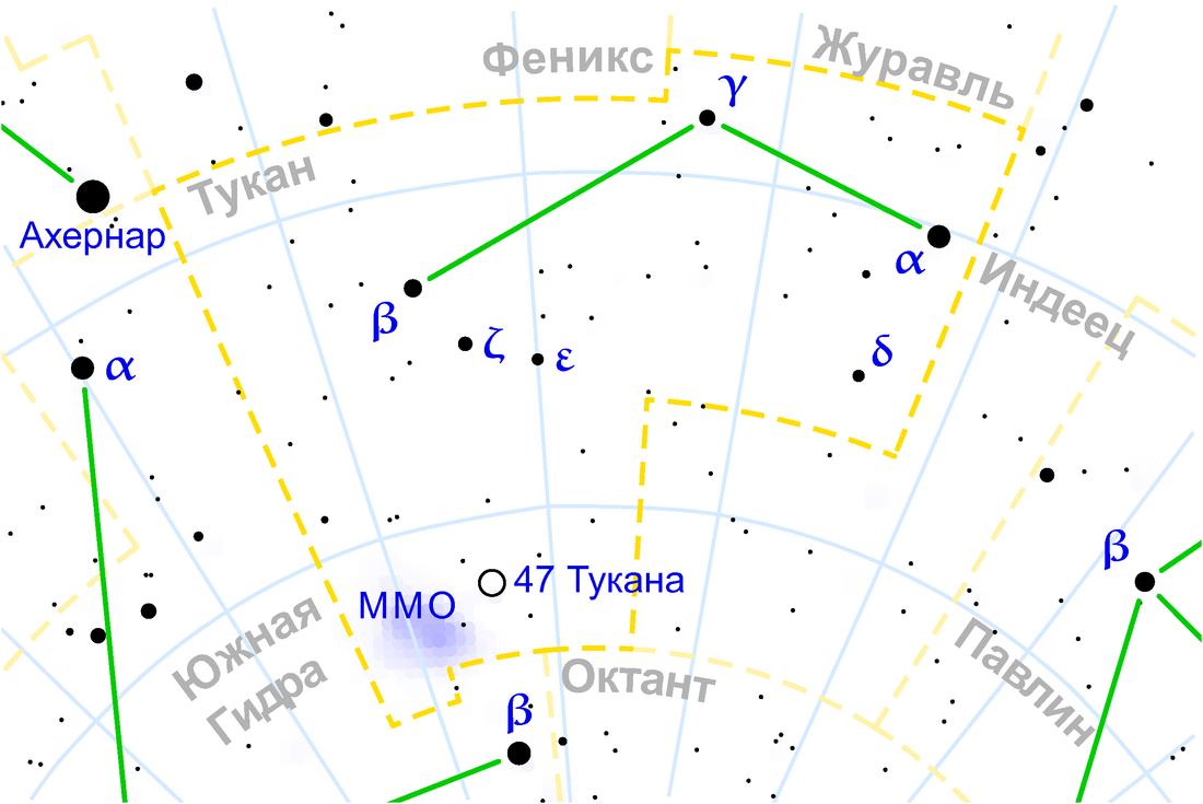 Тукан (созвездие)