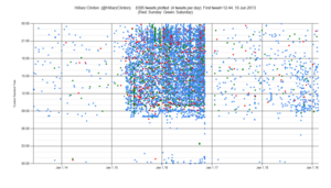 Social Media In The 2016 United States Presidential Election