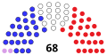 US Senate 36th end.svg