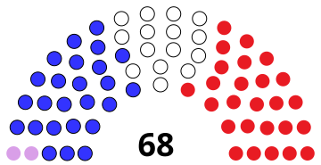 File:US Senate 36th end.svg