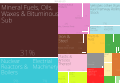 English: A proportional representation of Ukraine imports in 2012. Українська: Структура імпорту України, 2012 рік.