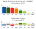 Vorschaubild der Version vom 11:55, 8. Mär. 2021