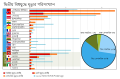 World War II Casualties2 bn.svg