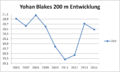 Vorschaubild der Version vom 23:00, 27. Sep. 2014