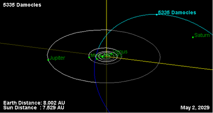 Орбита астероида 5335.png