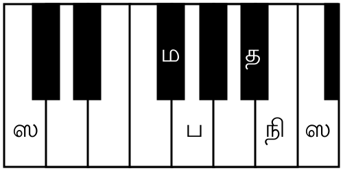 File:ஜீவன்தினி ஆரோகணம்.svg