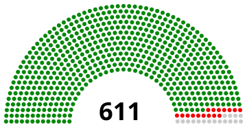 File:การลงมติร่างรัฐธรรมนูญ 2540 (2สภา).svg