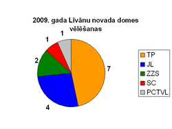 2009 vēlēšanas Līvānu novads.PNG