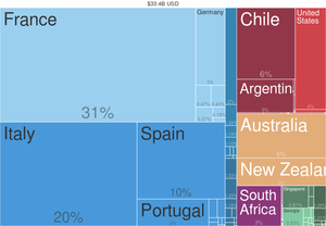 Wine Exports by Country (2014) from Harvard Atlas of Economic Complexity