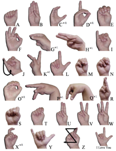 Американский пальцевый алфавит. Буквы, обозначенные звёздочкой, показаны со стороны (*L — слева, *R справа)