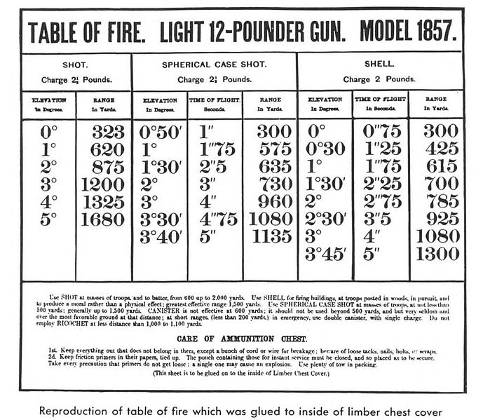 689px-AMERICAN_CIVIL_WAR_ARTILLERY_PROJE