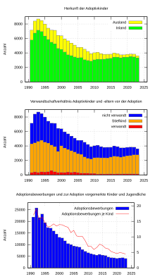 Adoption Deutschland Wikipedia