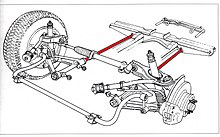Schematic of a front axle highlighted to show torsion bar. Alfetta front torsion bar.jpg