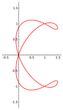 Curva plana quártica – Wikipédia, a enciclopédia livre