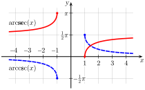 English: arcsecant and arccosecant Deutsch: Arkussekans und Arkuskosekans