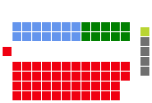 1929 Australian Federal Election