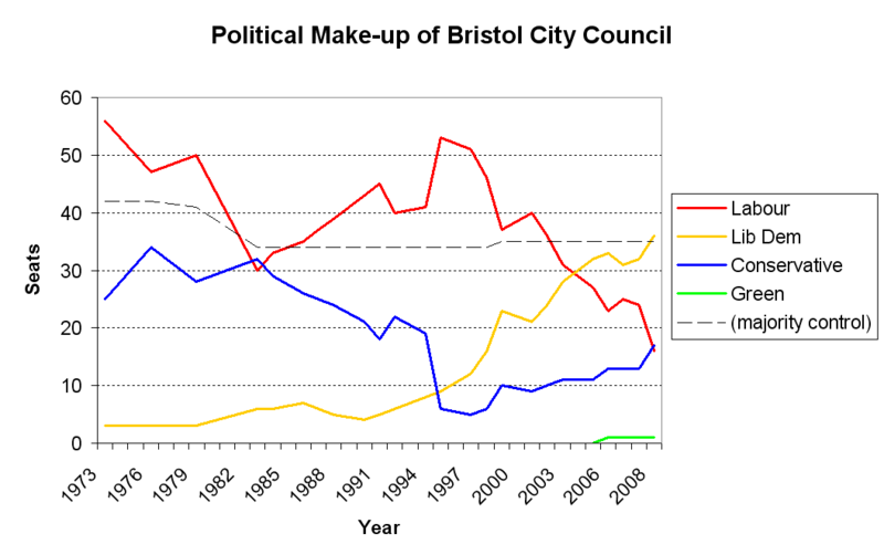 File:BCC Seats.png