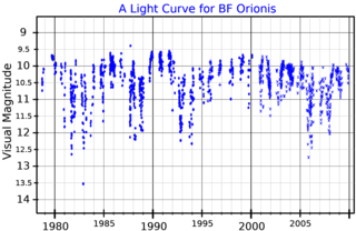 <span class="mw-page-title-main">BF Orionis</span> Young protostar system