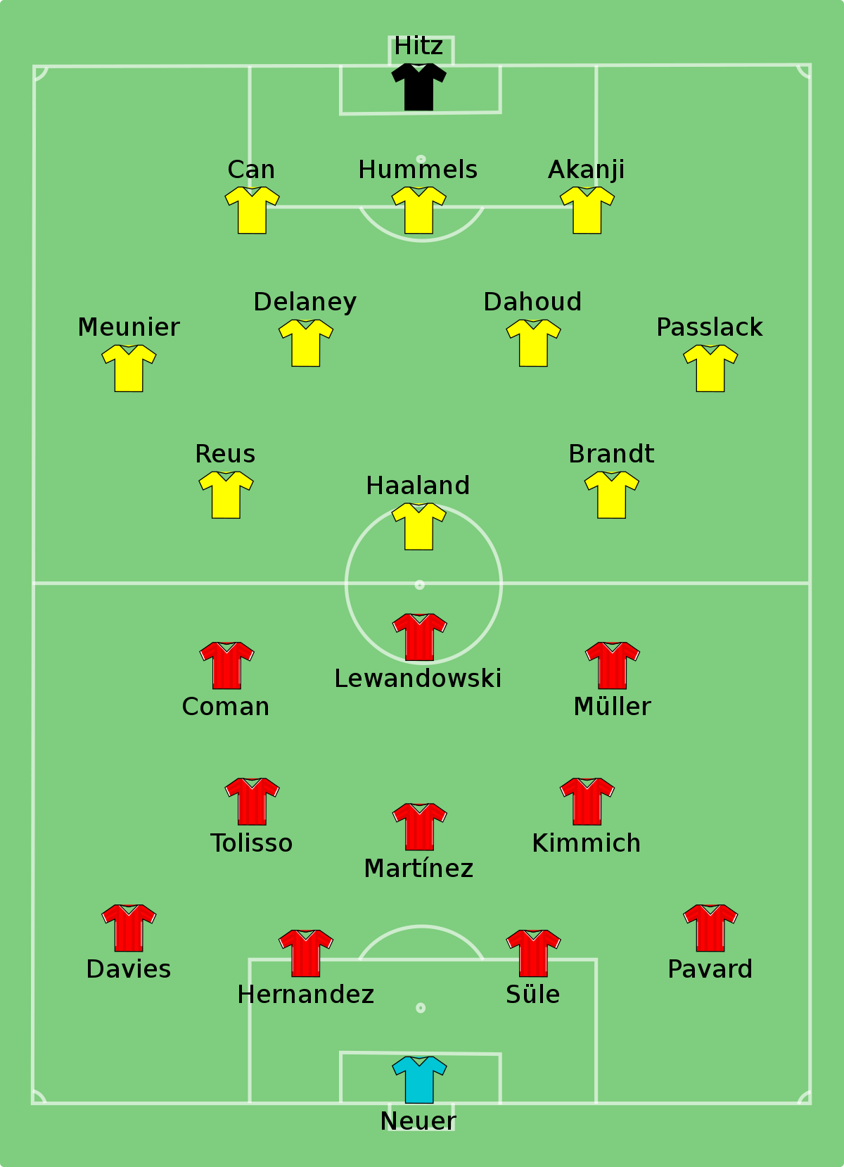 Ficheiro:Bayern Munich vs Borussia Dortmund 2020-09-30.svg - Wikipédia, a enciclopédia livre