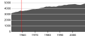 Миниатюра для версии от 15:25, 31 марта 2010