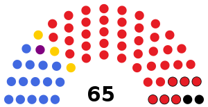 Elecciones generales de Botsuana de 2019