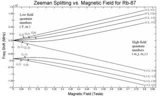 <span class="mw-page-title-main">Energy level splitting</span>