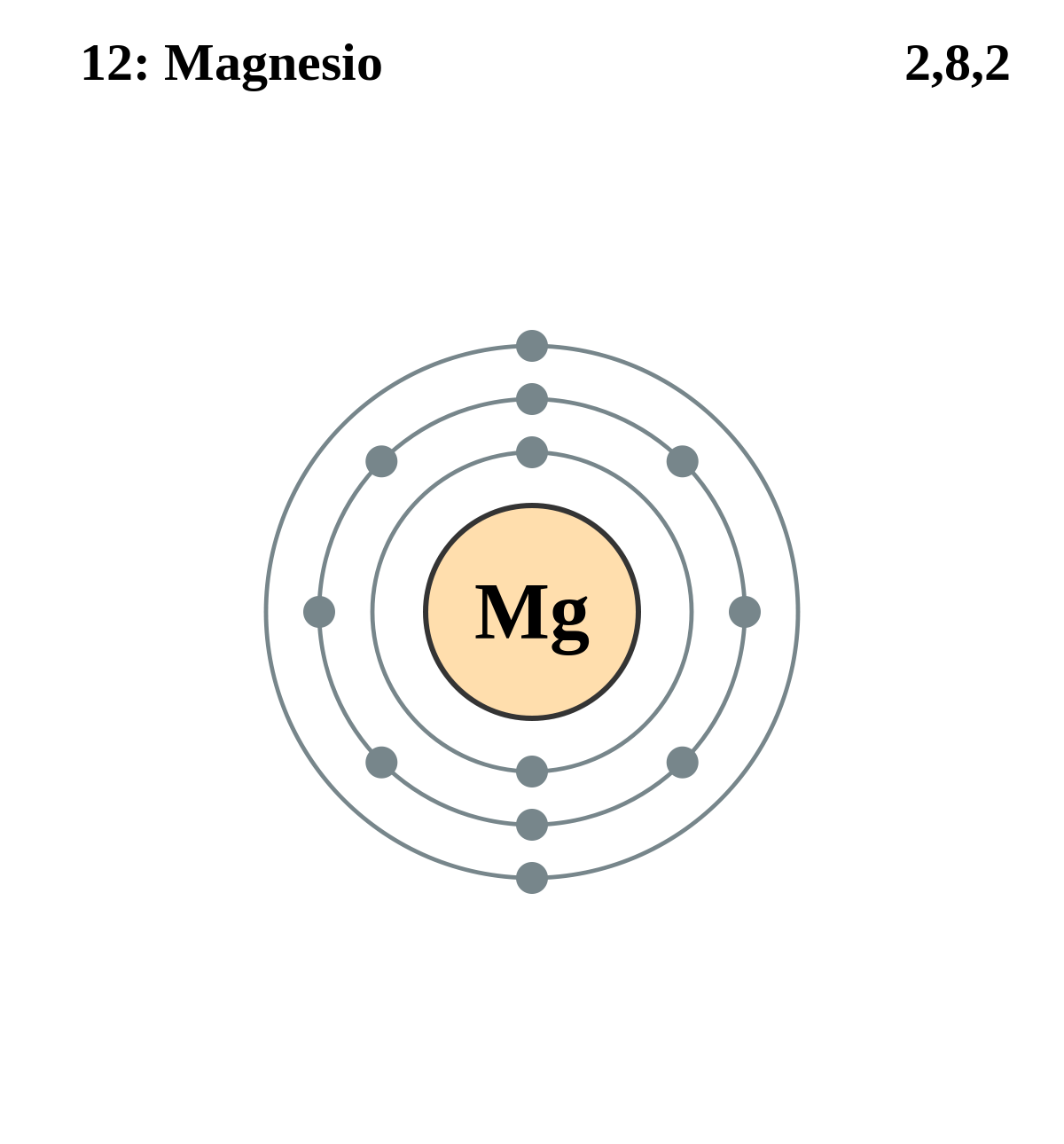 Top 74+ imagen modelo atómico del magnesio