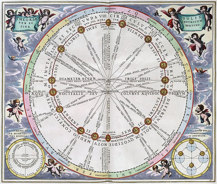 File:Cellarius Harmonia Macrocosmica - Theoria Solis per Eccentricum sine EpicycloFXD.jpg