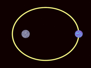 Classical Kepler orbit e0.6 light.gif