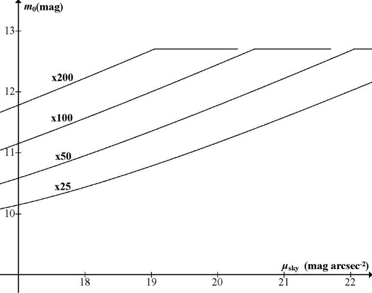 File:CrumeyFig13.pdf