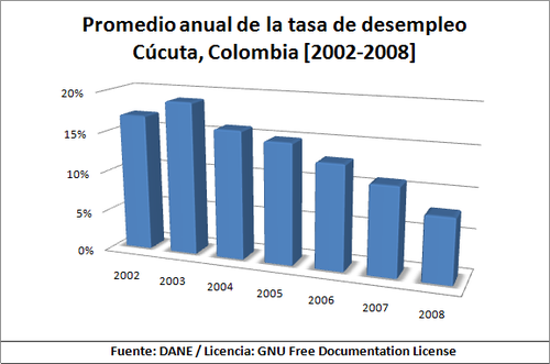 Como se calcula la tasa de desempleo