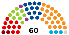 Struktura Izba Deputowanych