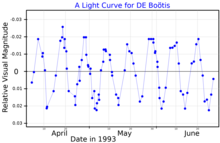 DEBooLightCurve.png