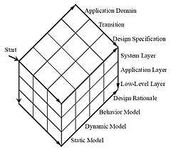 Dimensions of IDEF4 Design Objects. Dimensions of IDEF4 Design Objects.jpg