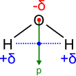 Dipole Water.svg