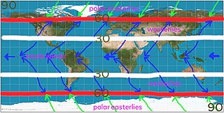 <span class="mw-page-title-main">Trade winds</span> Equatorial east-to-west prevailing winds