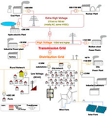 Kraftverk – Wikipedia energy subwoofer wiring diagram 