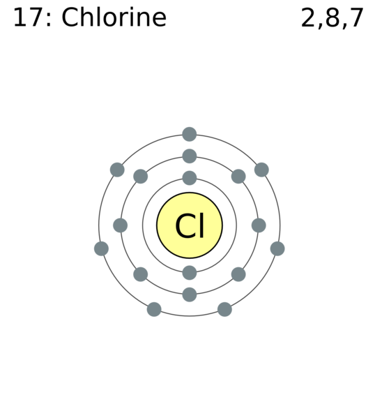 File:Electron shell 017 chlorine.png